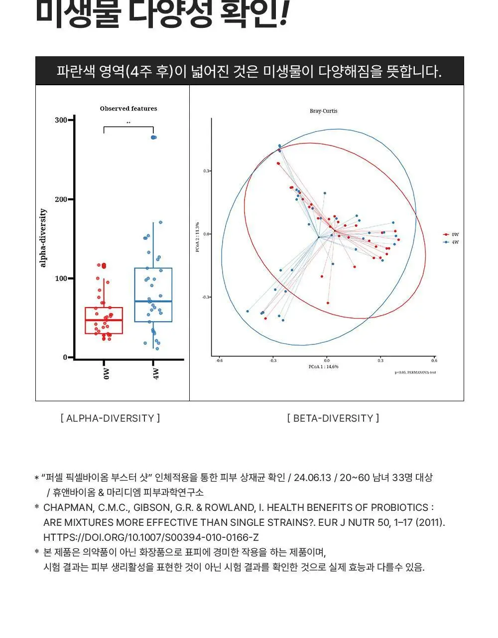 [10개입/장벽영양] 퍼셀 픽셀바이옴 부스터샷 파우더 10개입 (0.2g*10ea) 상세페이지 8